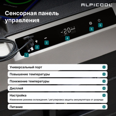 Компрессорный автохолодильник Alpicool TS60 (12/24)